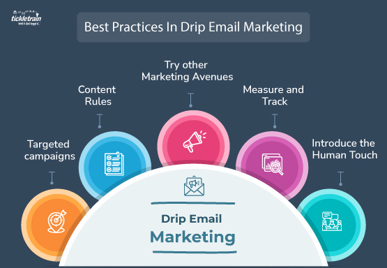 Best Practices In Drip Email Marketing - updated