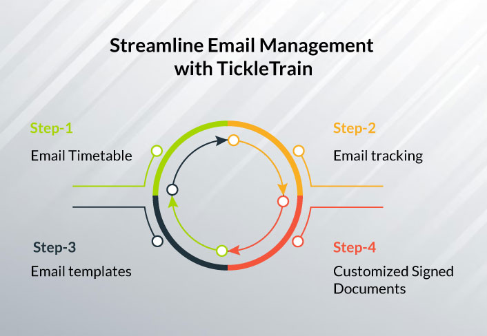 Gmail to task