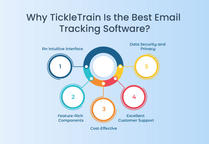 Email tracking app