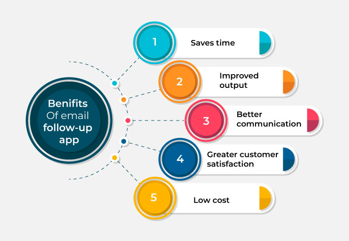 email follow-up app
