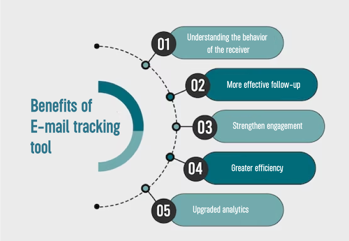 Finding The Email Tracking Tool That Is Best For You